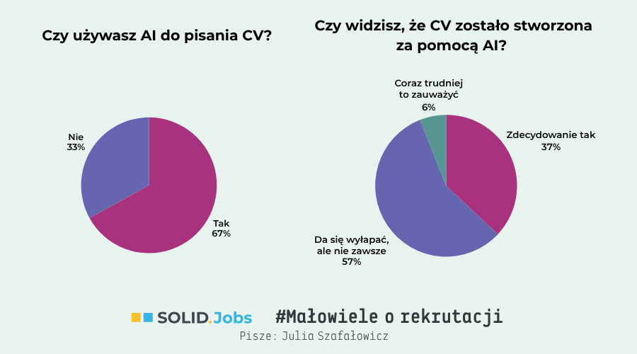 ChatGPT poprawi Twoje CV. Nie powie Ci jednak, dlaczego nadal nie działa